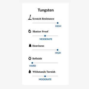 tungsten ring durability