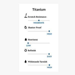 titanium ring durability